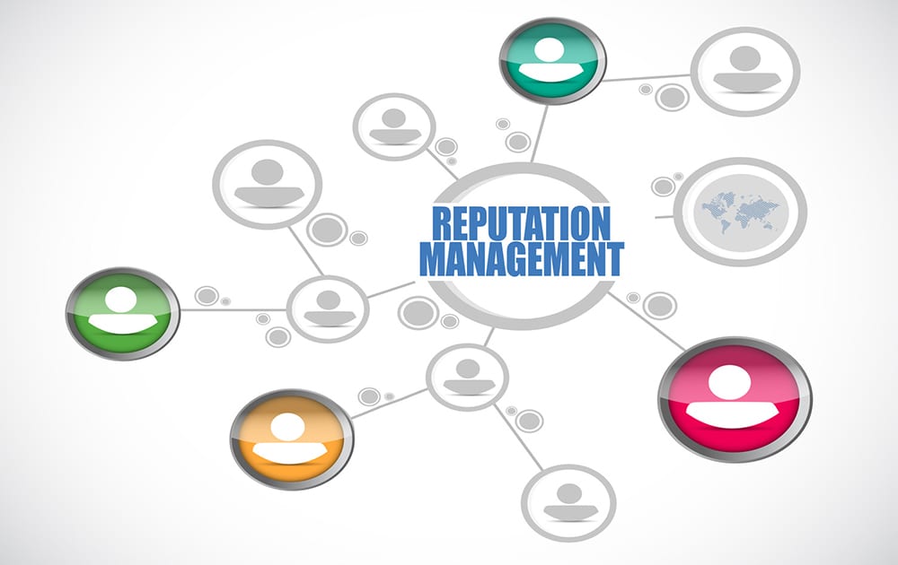 What is Reputation Management?